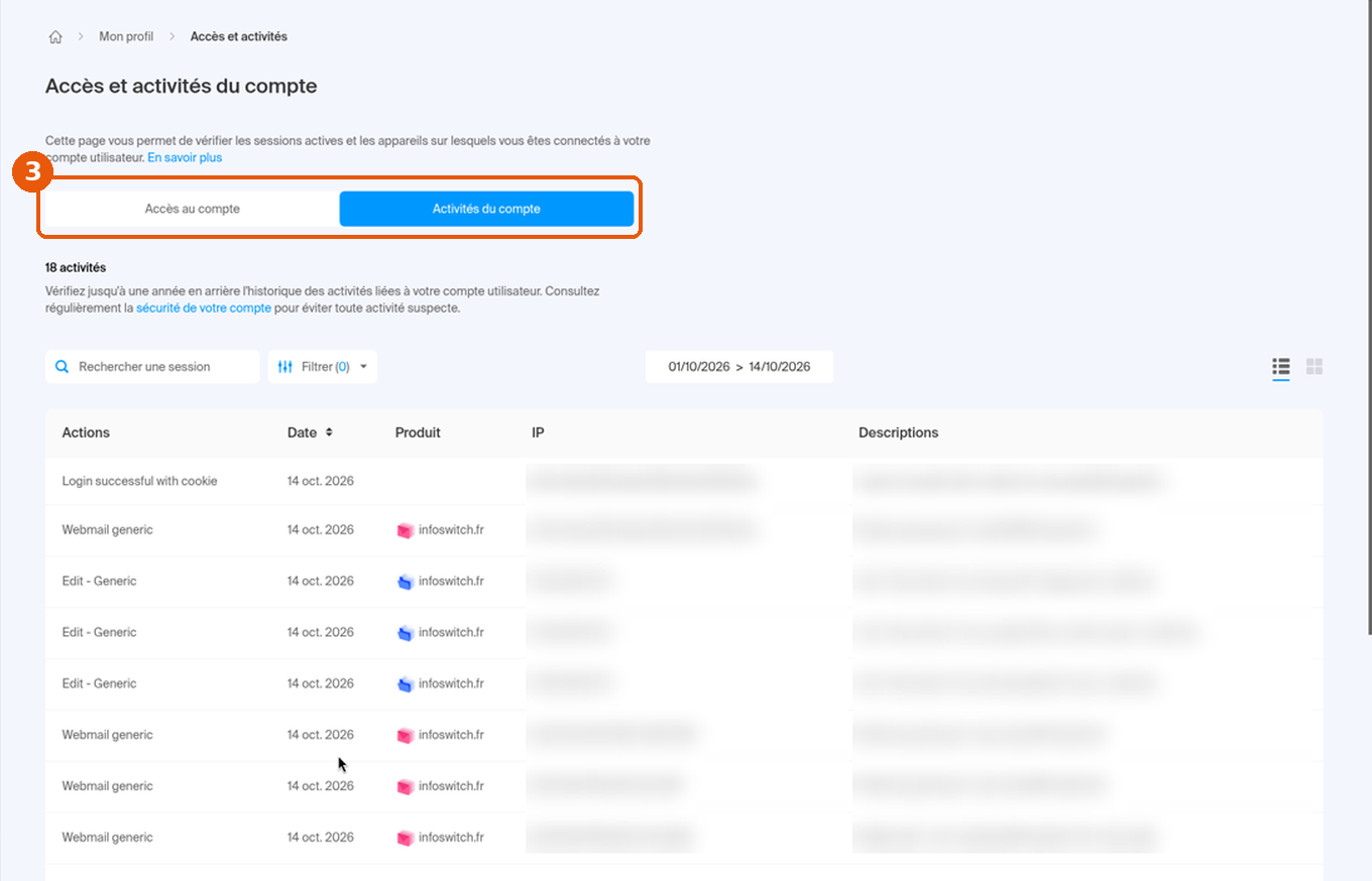 Onglet Activités du compte encadré (3) : 18 activités, période, tableau Actions, Date, Produit, IP, Descriptions avec IP et descriptions floutées