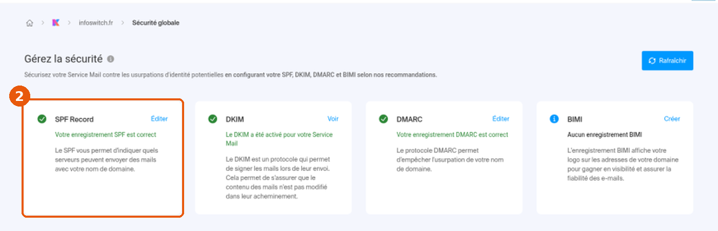 Manager, Sécurité globale : carte SPF Record encadrée (2) avec le message Votre enregistrement SPF est correct, à côté des cartes DKIM, DMARC et BIMI