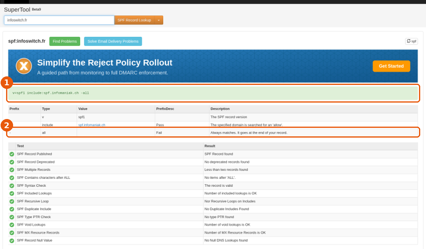 MxToolbox SuperTool, SPF Record Lookup : enregistrement SPF encadré (1), ligne all Fail Always matches encadrée (2), tests au vert