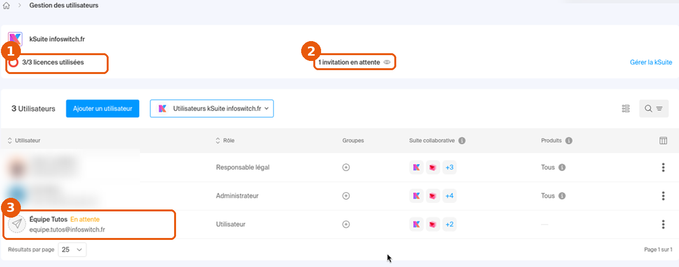 Gestion des utilisateurs : 3/3 licences utilisées, 1 invitation en attente et utilisateur Équipe Tutos En attente encadrés