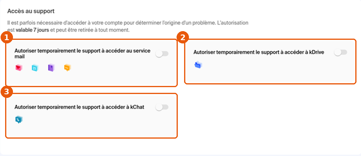 Carte Accès au support avec les trois interrupteurs mail, kDrive et kChat encadrés
