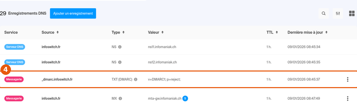 Zone DNS : ligne _dmarc de type TXT (DMARC) avec la valeur v=DMARC1; p=reject; encadrée