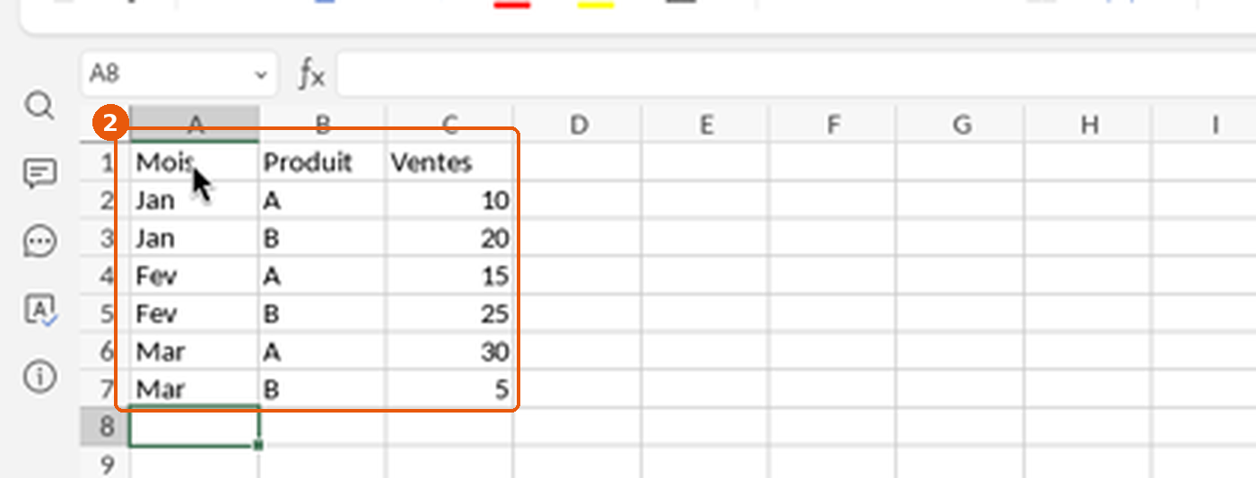 Données d'exemple Mois, Produit, Ventes dans Grids