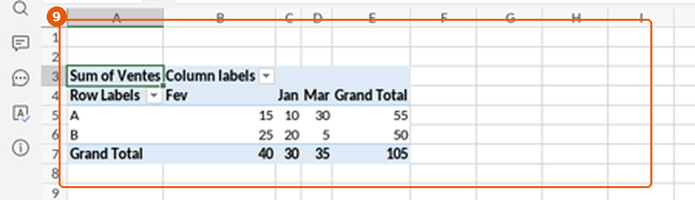Tableau croisé : Sum of Ventes par produit et par mois, Grand Total 105