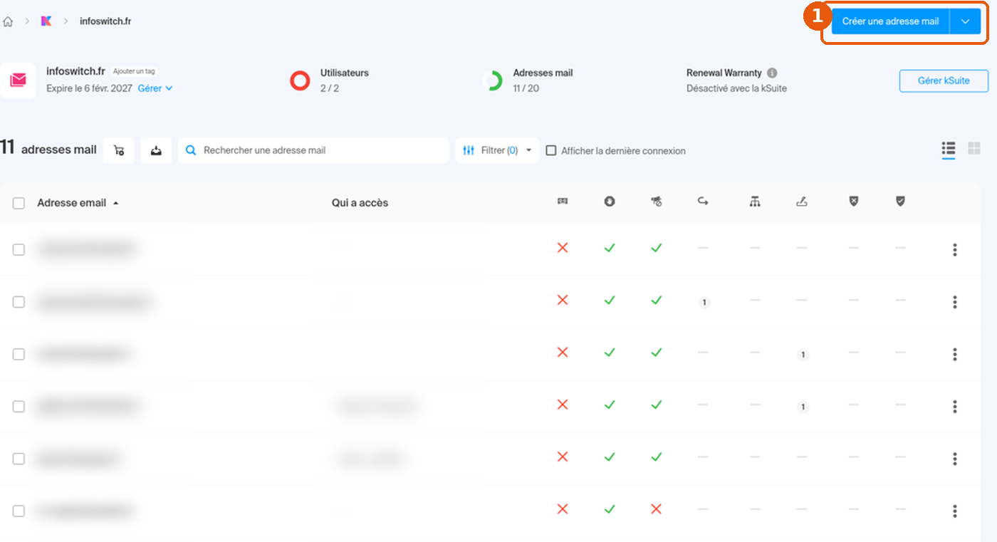 Manager › Service Mail › Adresses mail : bouton Créer une adresse mail encadré, liste des adresses floutée