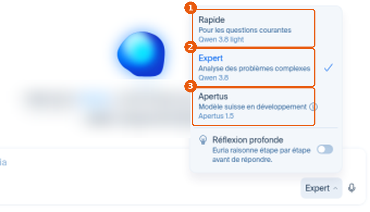 Menu du sélecteur de modèle d'Euria : Rapide (1), Expert (2) et Apertus (3) encadrés