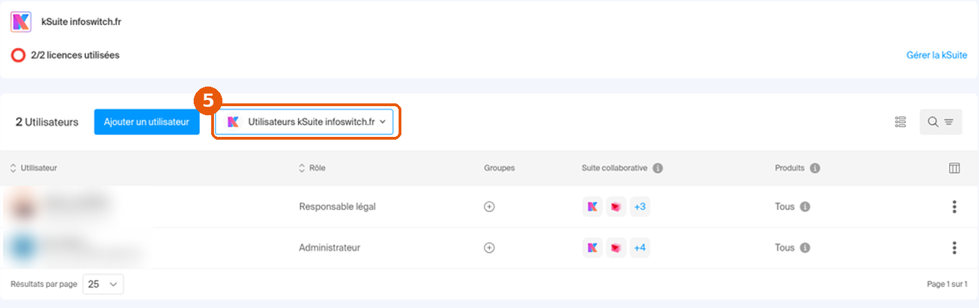Liste des utilisateurs de la kSuite de l'organisation