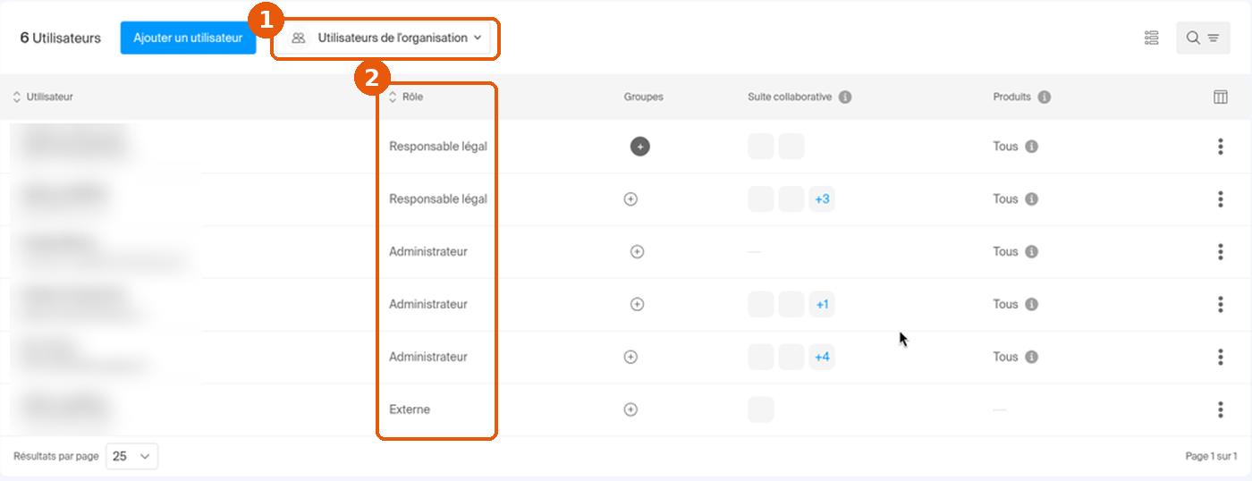 Liste des utilisateurs de l'organisation avec leurs rôles
