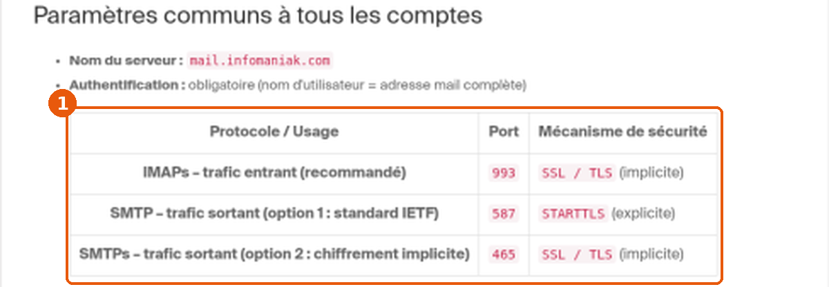 Tableau de la FAQ 468 avec les ports 993, 587 et 465 et leur mécanisme de sécurité