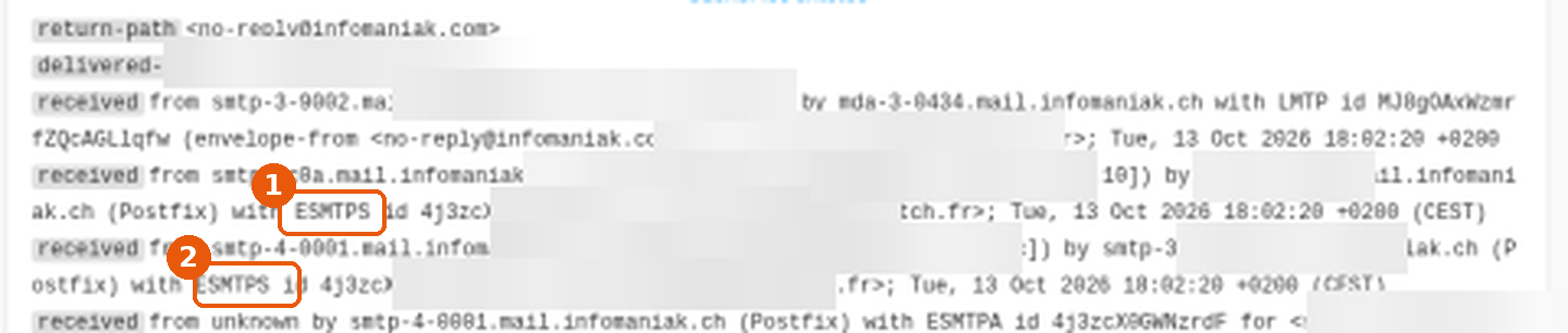 En-têtes d'un message Infomaniak avec deux mentions ESMTPS encadrées (1 et 2), adresses et IP floutées