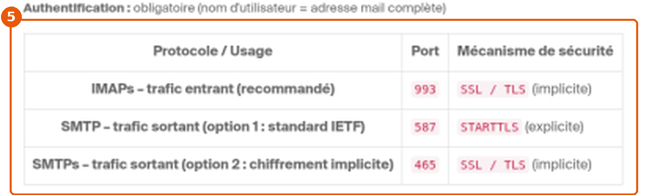 FAQ 468 Infomaniak : tableau des ports IMAPs 993, SMTP 587 et SMTPs 465 encadré (5)
