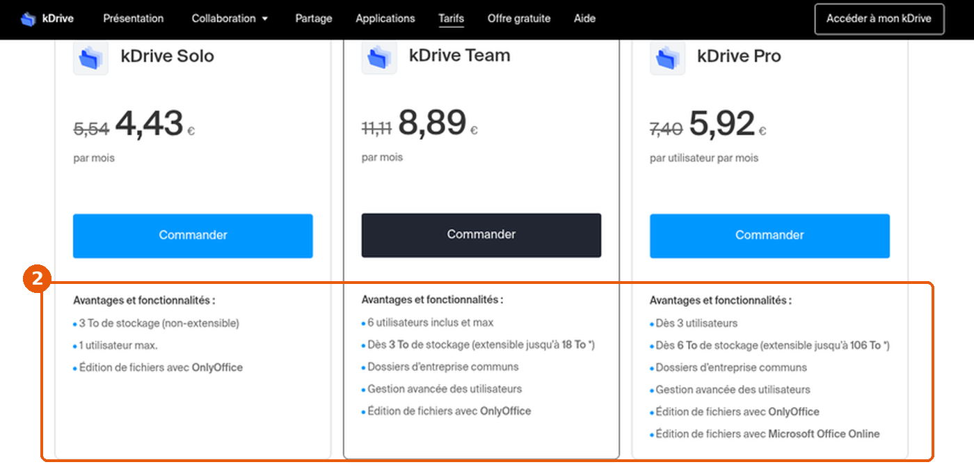 Avantages des offres kDrive Solo, Team et Pro : stockage, nombre d'utilisateurs et fonctionnalités encadrés