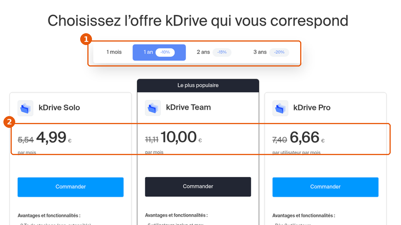 Page tarifs kDrive d'Infomaniak : choix de durée 1 mois, 1 an, 2 ans, 3 ans et prix mensuels des offres Solo, Team et Pro encadrés