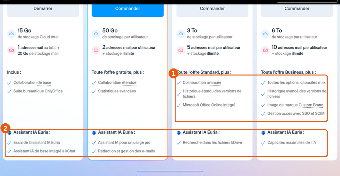 Cartes des offres kSuite : fonctionnalités de Business et Enterprise (Microsoft Office Online intégré, Custom Brand, SSO et SCIM) et blocs Assistant IA Euria encadrés