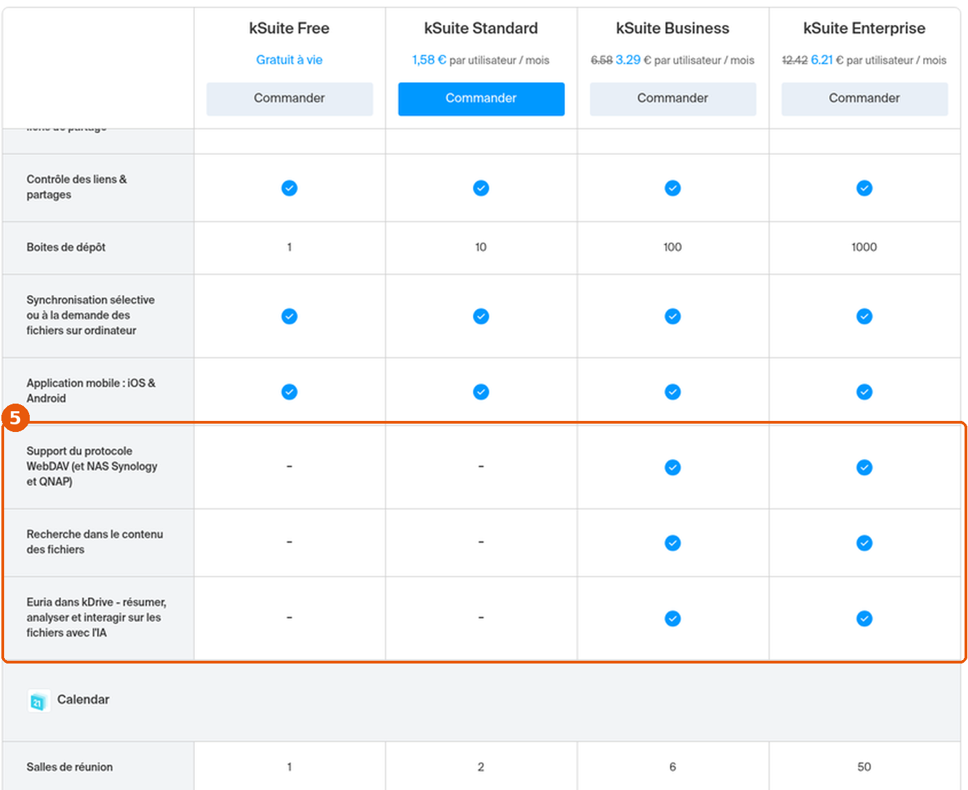 Comparatif kSuite, section kDrive : WebDAV, recherche dans le contenu des fichiers et Euria dans kDrive cochés pour Business et Enterprise