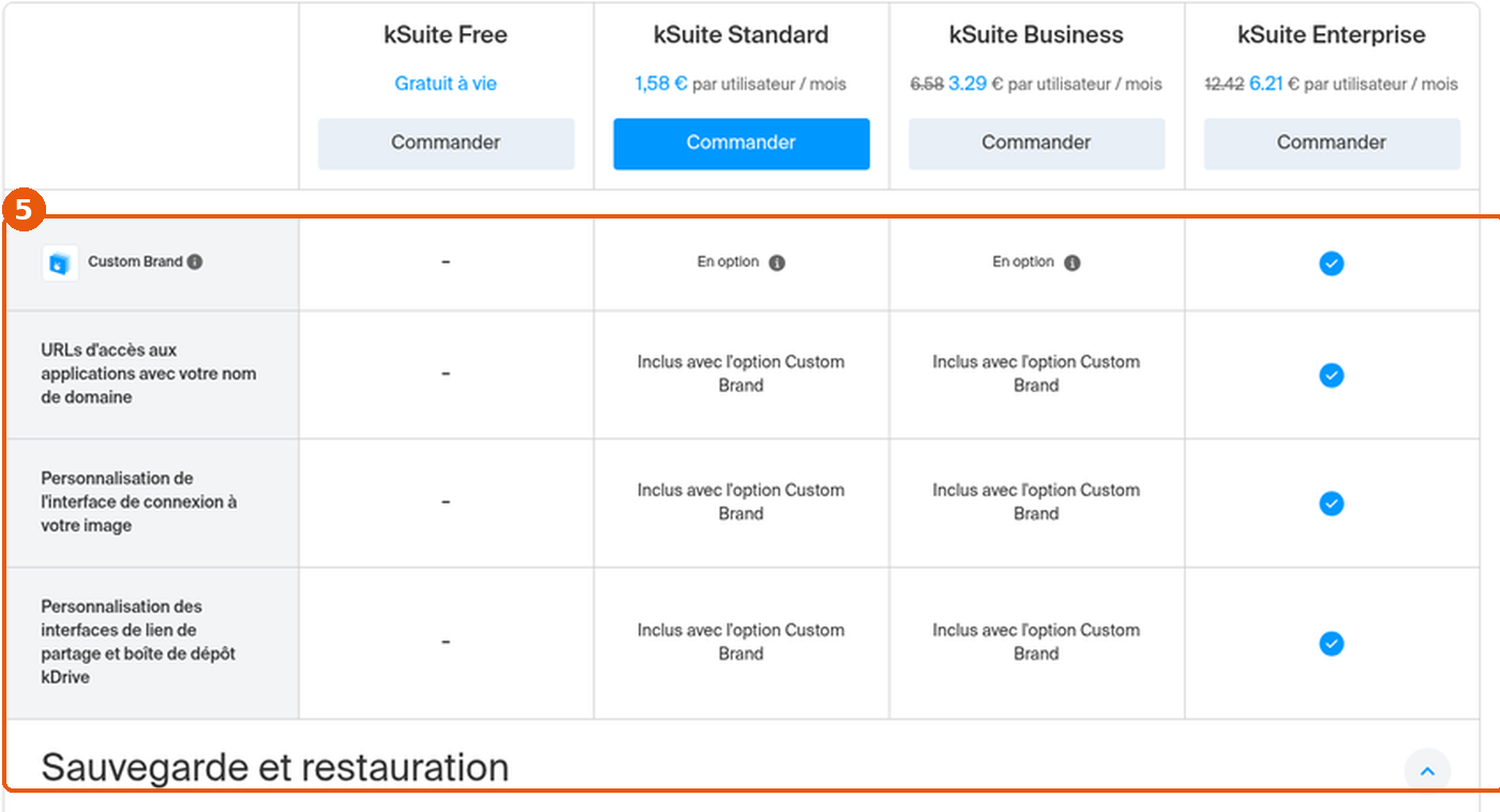 Comparatif kSuite, section Personnalisation : ligne Custom Brand (en option ou inclus) et options associées encadrées