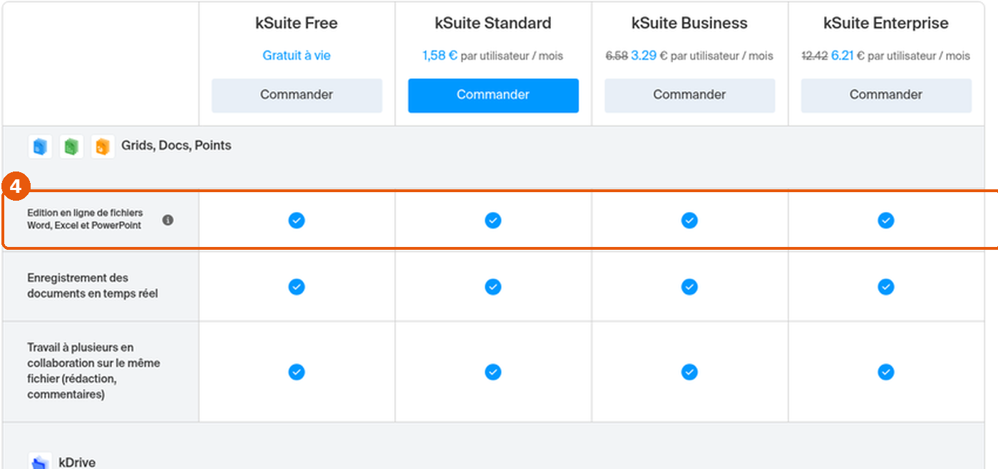 Comparatif kSuite, section Grids, Docs, Points : ligne Edition en ligne de fichiers Word, Excel et PowerPoint cochée pour les quatre offres