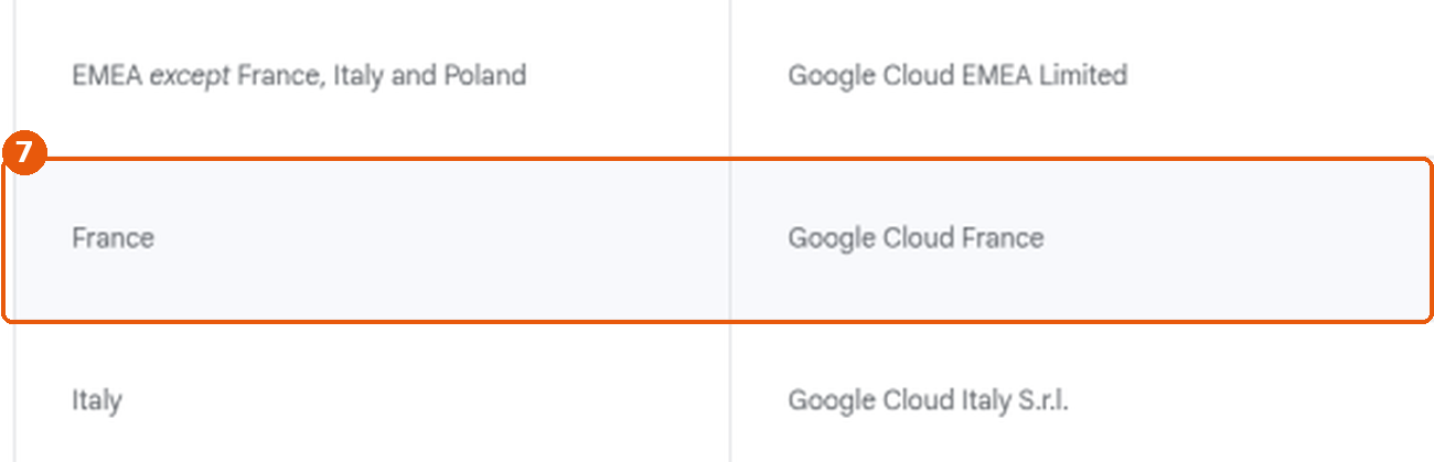 Page Google Contracting Entity, en anglais : ligne France, Google Cloud France, encadrée (7)