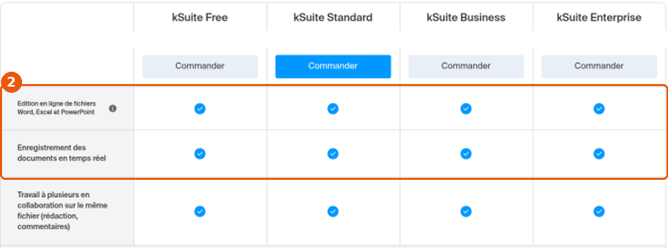 Tableau kSuite : lignes Édition en ligne de fichiers Word, Excel et PowerPoint et Enregistrement en temps réel, cochées pour toutes les offres, encadrées (2)