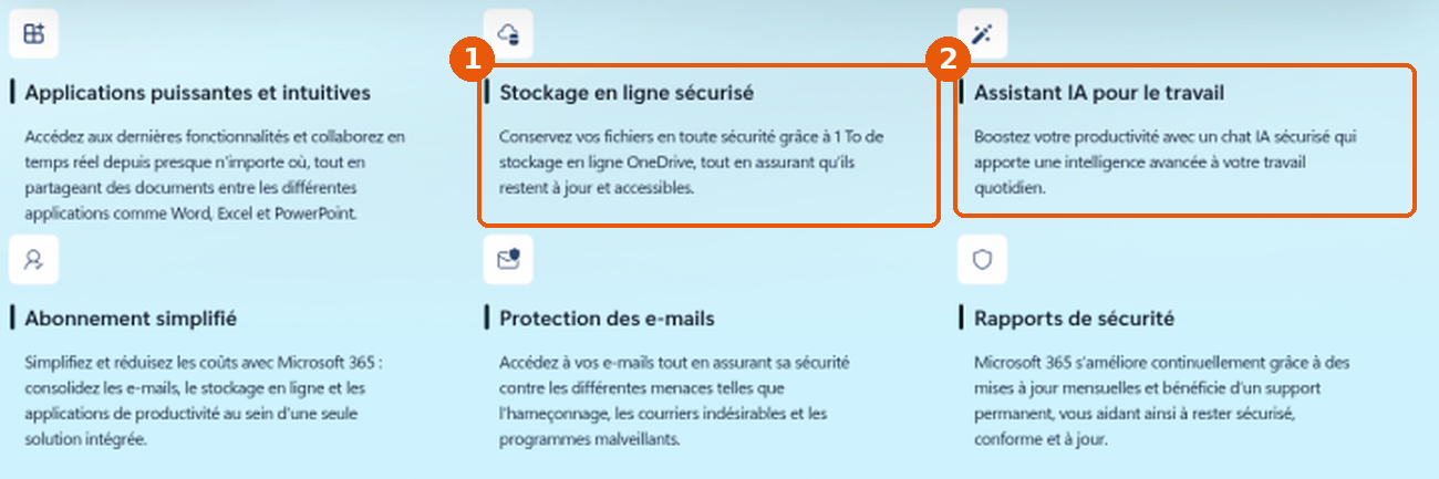Page Microsoft 365 Business : cartes Stockage en ligne sécurisé (1) et Assistant IA pour le travail (2) encadrées