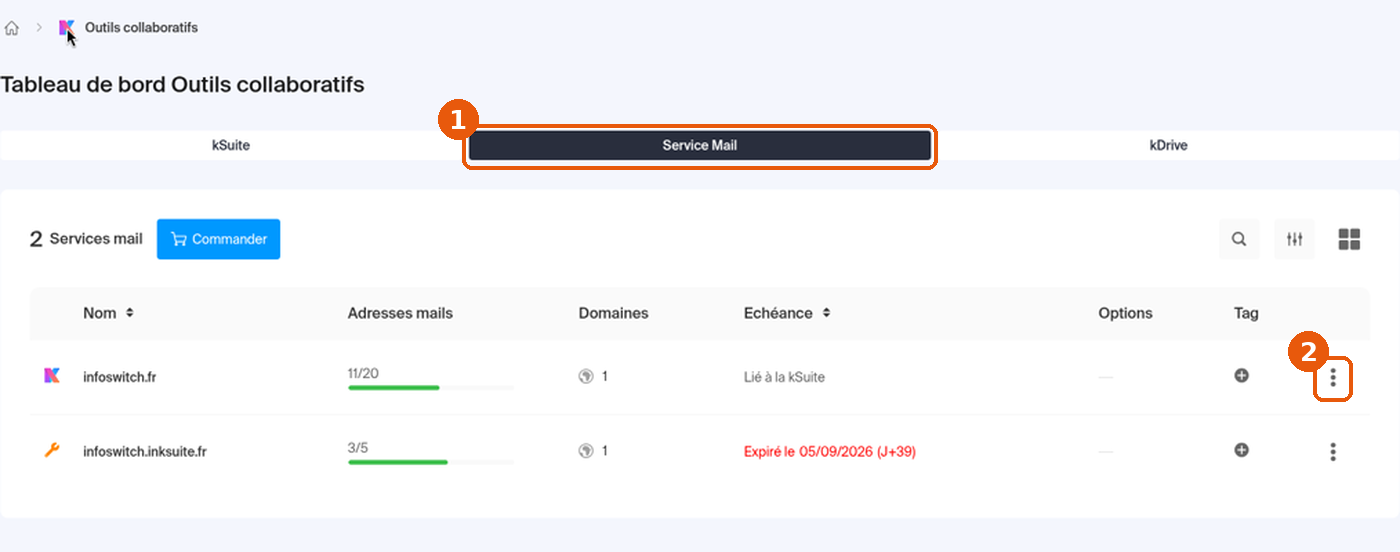 Tableau de bord Outils collaboratifs, onglet Service Mail et menu de ligne encadrés