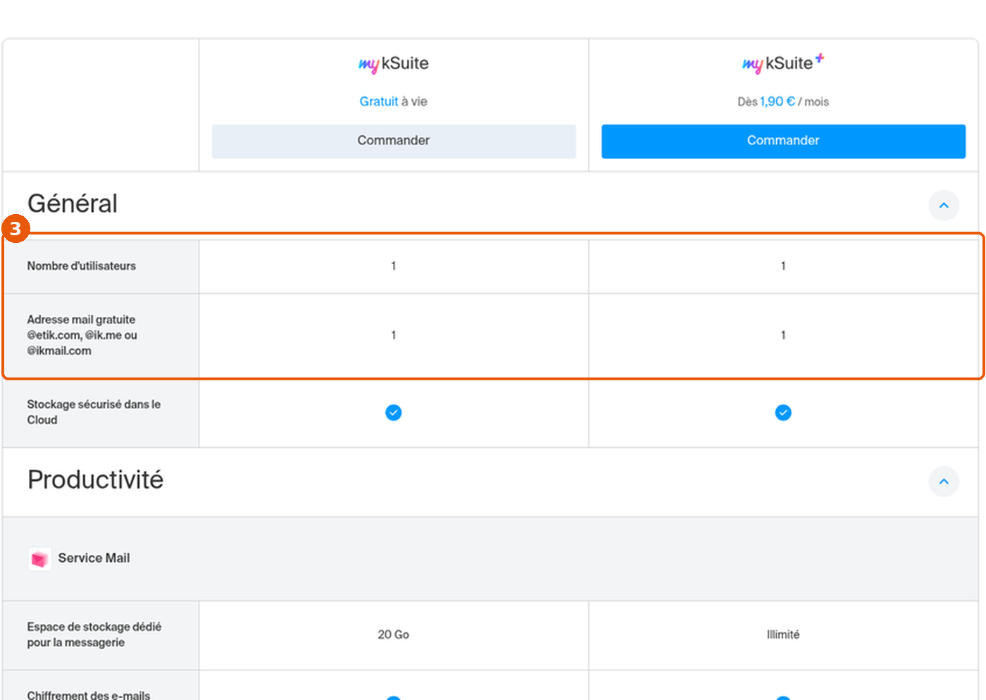Comparatif my kSuite, section Général : Nombre d'utilisateurs et Adresse mail gratuite identiques (1) pour les deux offres