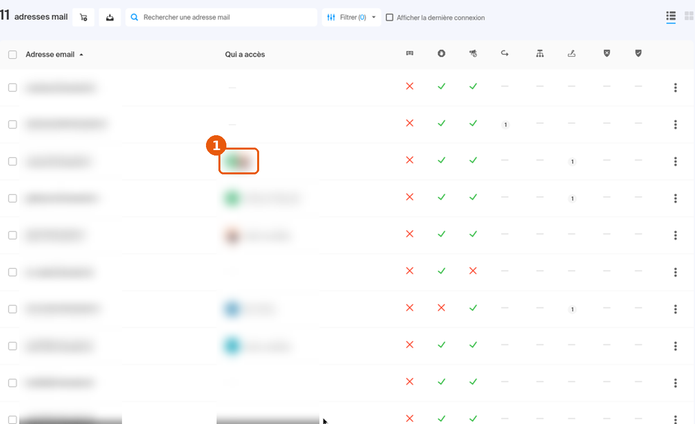 Liste des adresses mail avec la colonne Qui a accès
