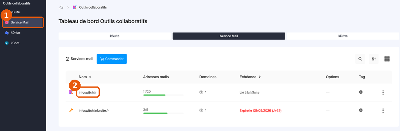 Tableau de bord Outils collaboratifs, onglet Service Mail et nom du service mail
