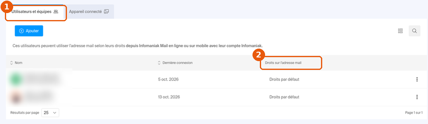 Onglet Utilisateurs et équipes d'une adresse mail avec la colonne Droits sur l'adresse mail