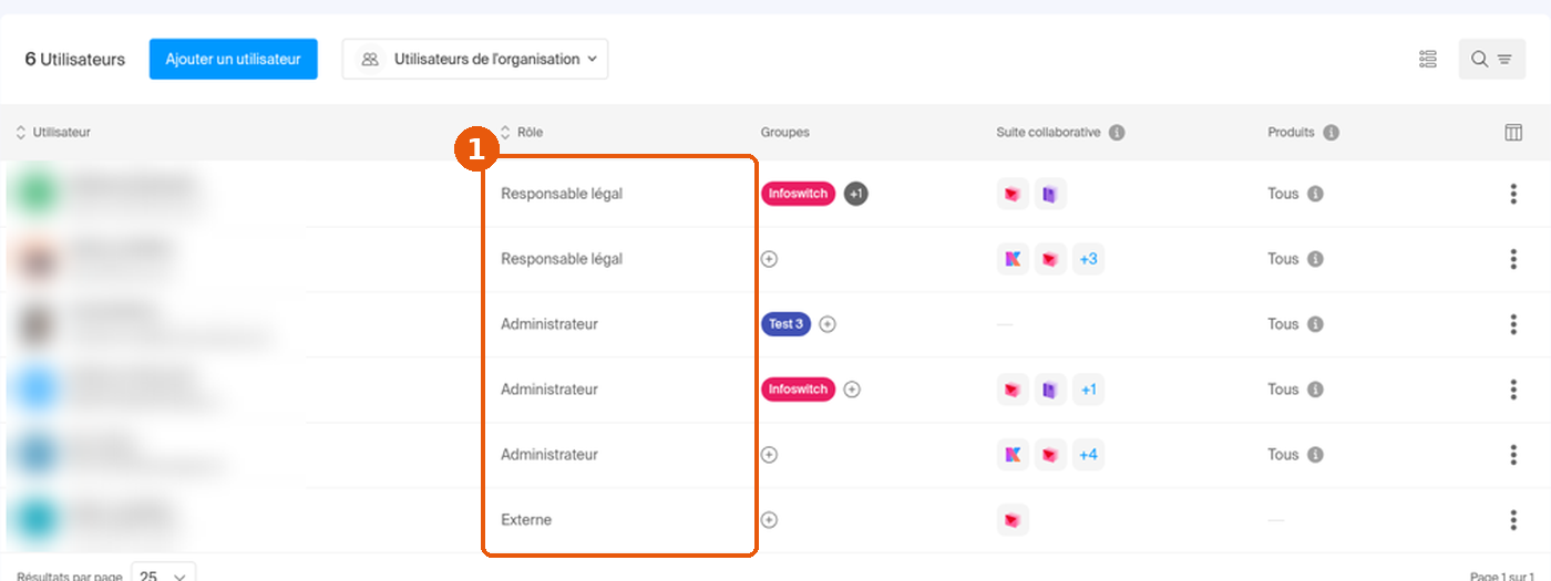 Liste des utilisateurs de l'organisation dans le Manager, colonne Rôle encadrée (Responsable légal, Administrateur, Externe), noms floutés