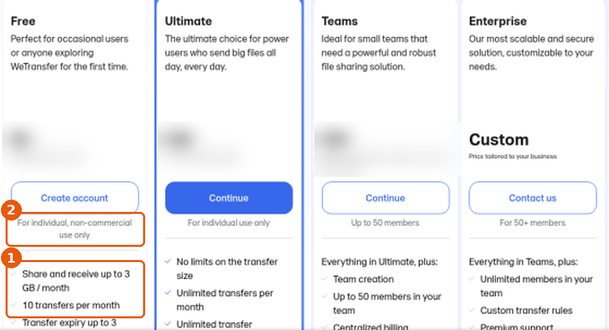 Carte Free de la page tarifs WeTransfer : quota (1) et mention For individual, non-commercial use only (2) encadrés